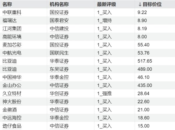 股票配资专业 多家车企承诺将支付账期统一至60天内