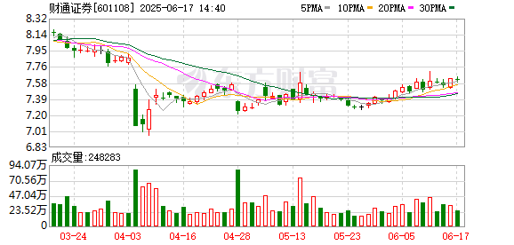 在线配资门户投资 财通证券：关于变更独立董事的公告