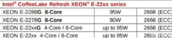 配资牌照查询网 主板c246准系统, 原生支持89代志强, ecc内存, 多盘位, 380左右